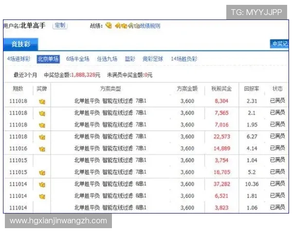 如何选择正规可靠的六合彩网址娱乐平台，确保您的投注资金安全与中奖机会提升